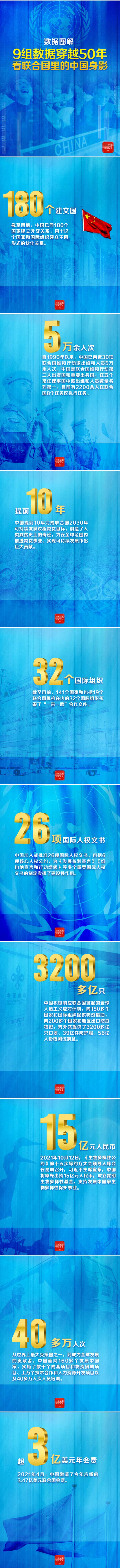 9组数据穿越50年 看联合国里的中国身影————头条——中央纪委国家监委网站.png