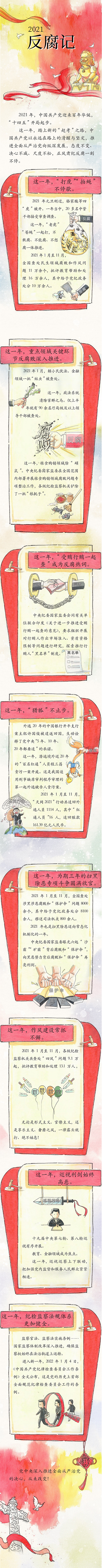 2021反腐记-新华网.png