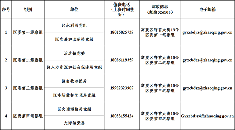 高要区委第四轮巡察“回头看”进驻情况一览表.png
