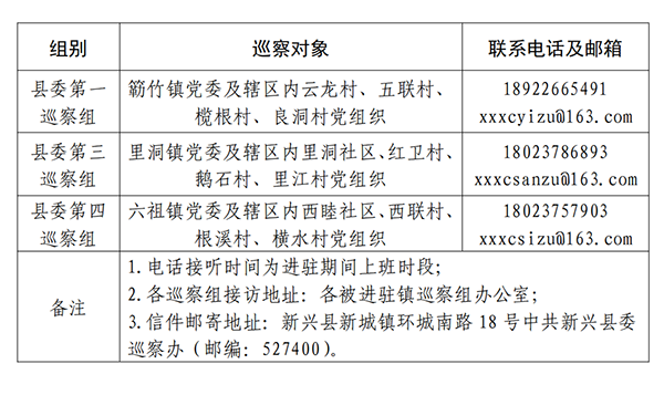 十四届新兴县委第一轮巡察对象及联系方式.png
