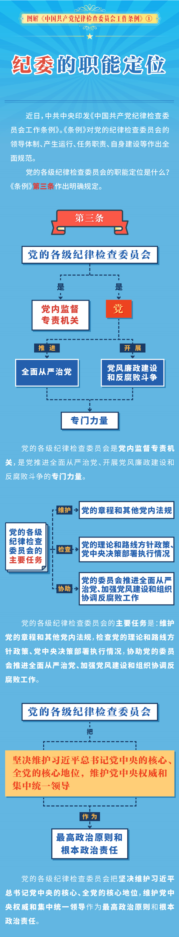 图解中国共产党纪律检查委员会工作条例纪委的职能定位————头条——中央纪委国家监委网站.png