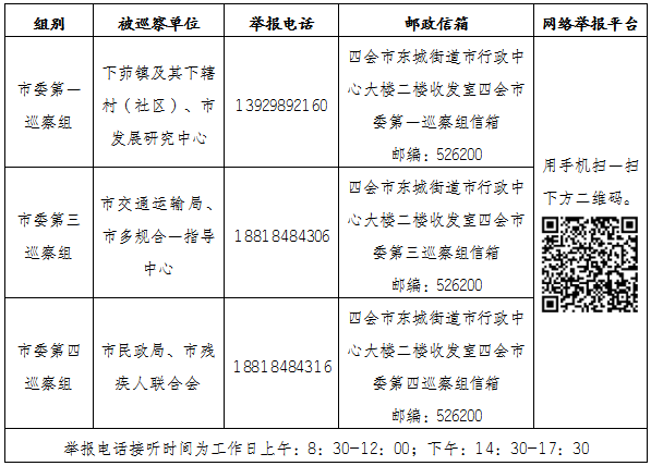 十四届四会市委第二轮巡察进驻情况一览表.png