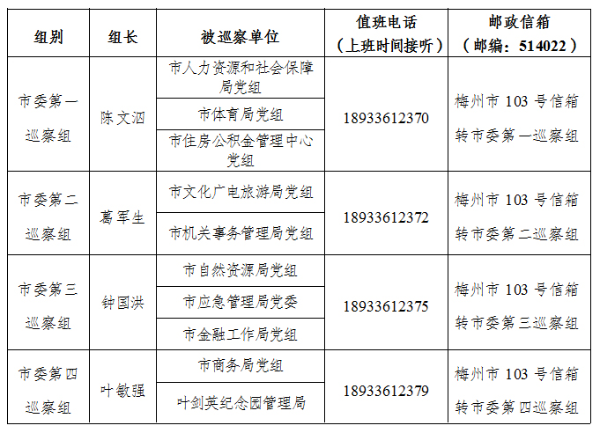 八届梅州市委第二轮巡察进驻一览表.jpg