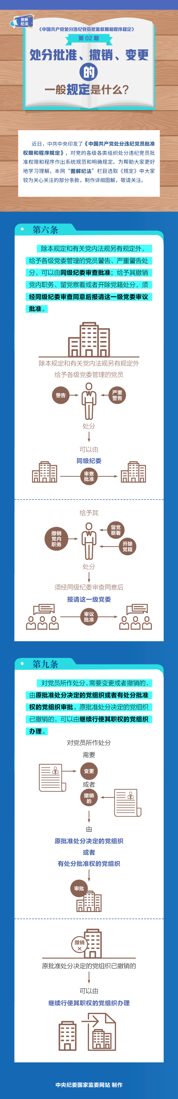 处分批准、撤销、变更的一般规定是什么？.jpg