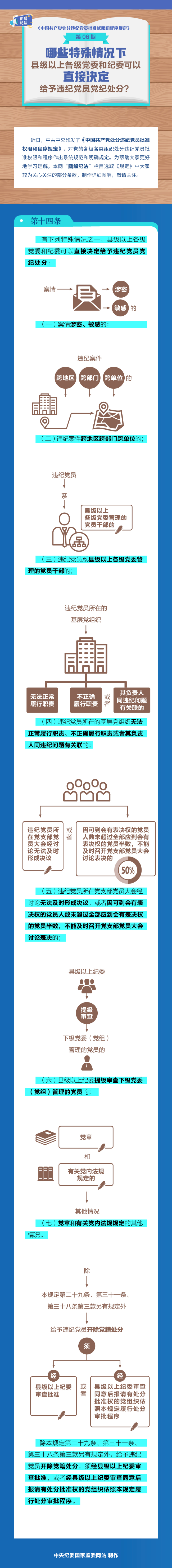 图解纪法丨哪些特殊情况，县级以上各级党委和纪委可以直接决定给予违纪党员党纪处分？.jpg