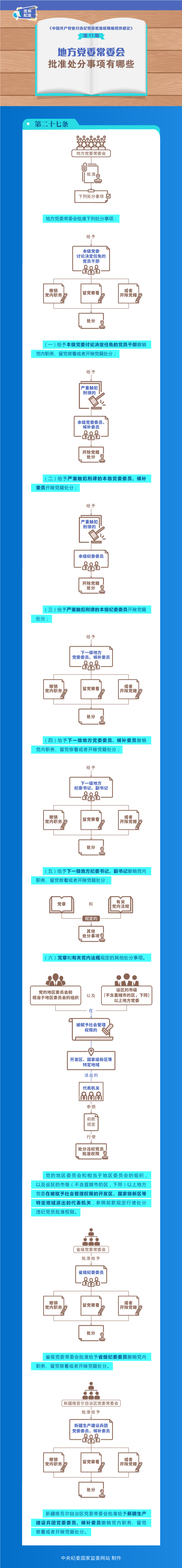 地方党委常委会批准处分事项有哪些.jpg