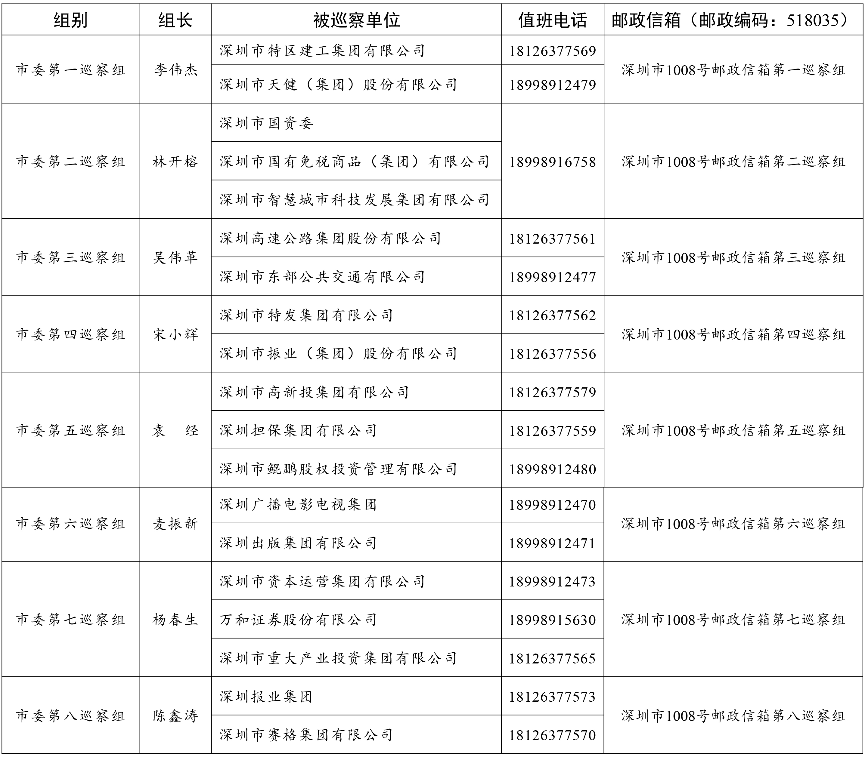 七届深圳市委第五轮巡察完成进驻-4.jpg