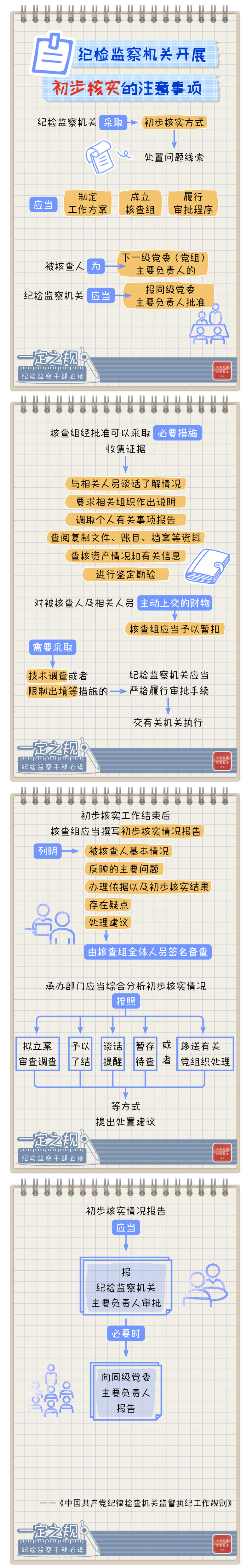 一定之规&bull;纪检监察干部必读丨纪检监察机关开展初步核实的注意事项.jpg