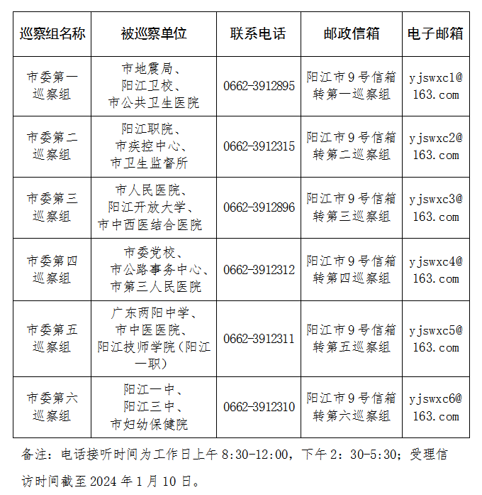 八届市委第四轮巡察进驻一览表.png