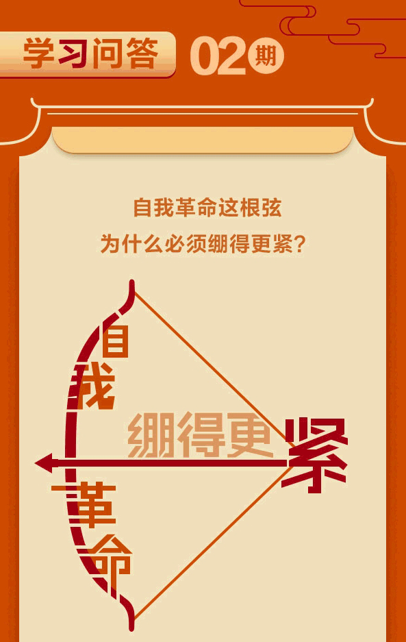 学习问答丨自我革命这根弦为什么必须绷得更紧？