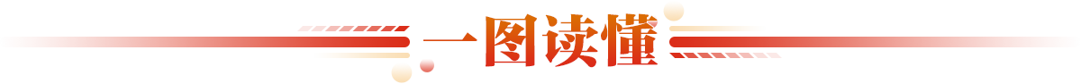 一图读懂